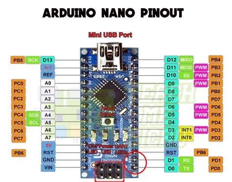 arduino tx rx not blinking|Arduino Nano TX and RX LEDs Not Lighting Up During Upload.